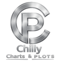 Chilly Charts & Plots